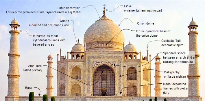 Taj Mahal - A Hindu Temple (Part 1/6) - Kreately