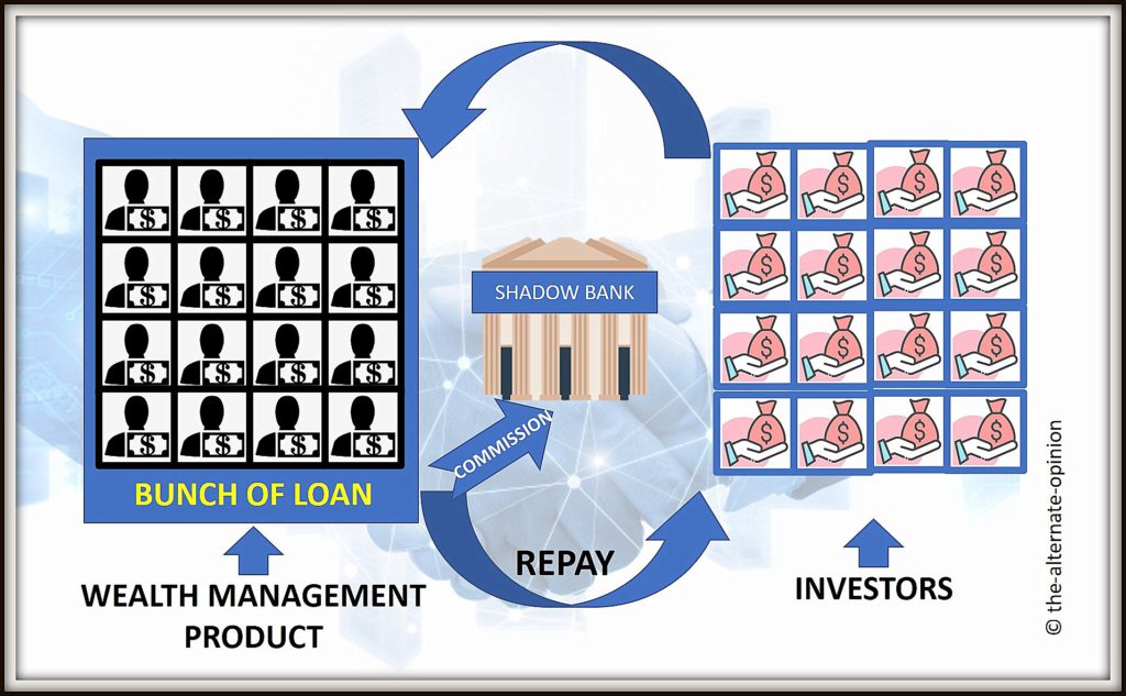 China's Shadow Banking - A Tale of Shady Economics - Kreately