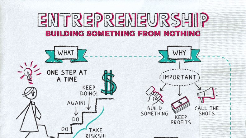 Youth Entrepreneurs